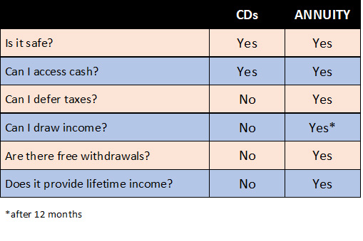 CDbuster-chart.jpg