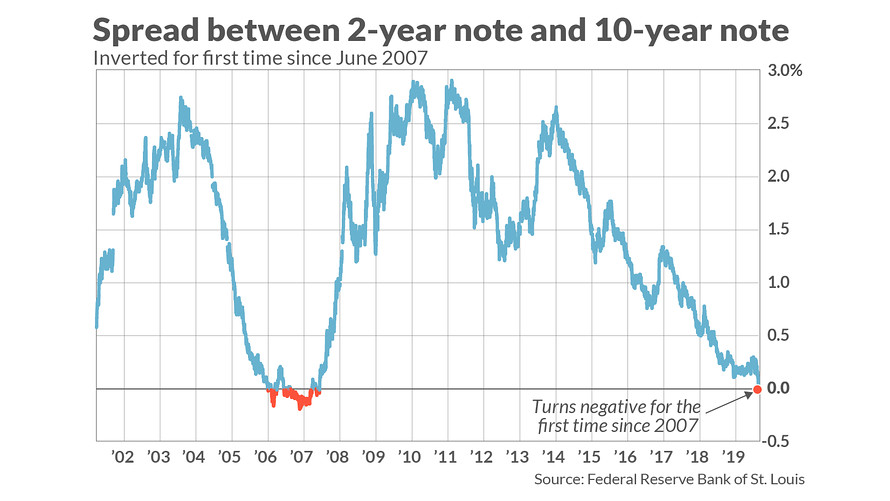 inverseyieldcurve.jpg
