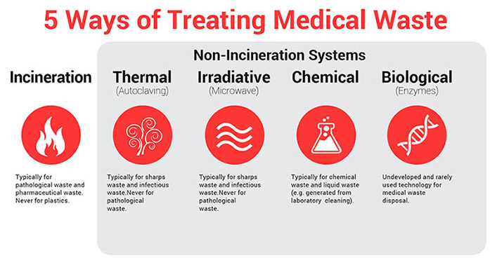 medical-waste-disposal-definitive-guide-infographic2.jpg medical-waste-disposal-definitive-guide-infographic2.jpg