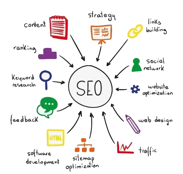 Top-10-Most-Effective-Free-SEO-Tools-in-2021-digital4learn.png