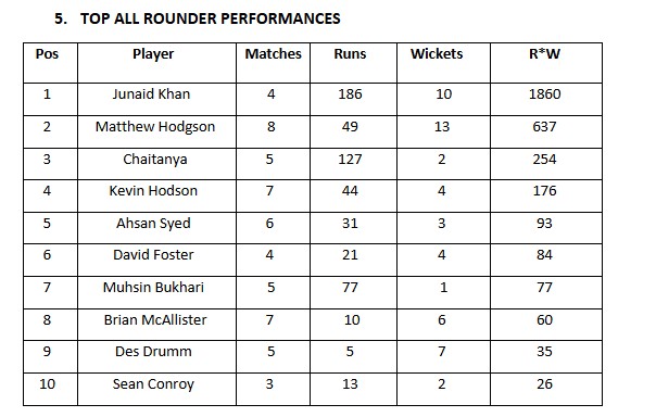 All Round Performance 2024 H2.jpg
