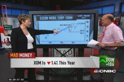 The FibQueen, Carolyn, with Jim Cramer on Mad Money.