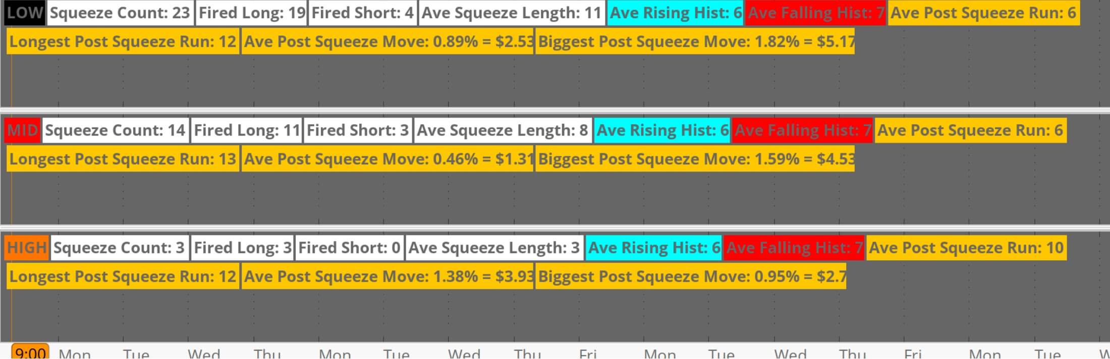 squeeze-pro-stats