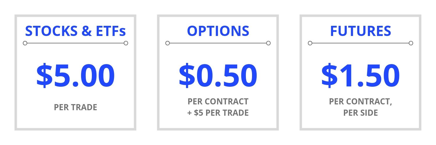 TradeStation Pricing Table TradeStation Pricing Table