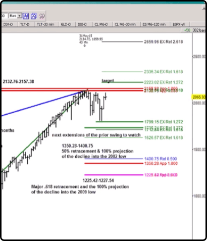 1-precise-market-turning-thumbnail 1-precise-market-turning-thumbnail