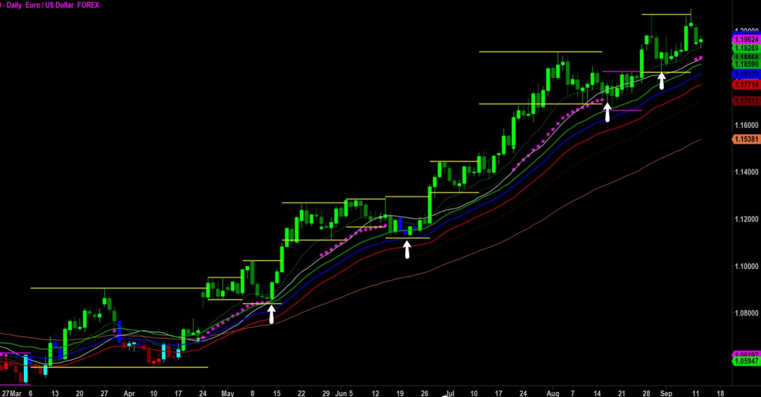 chart chart