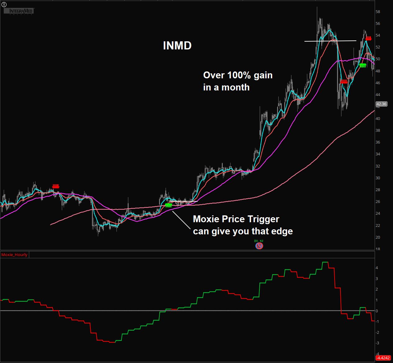INMD example INMD example
