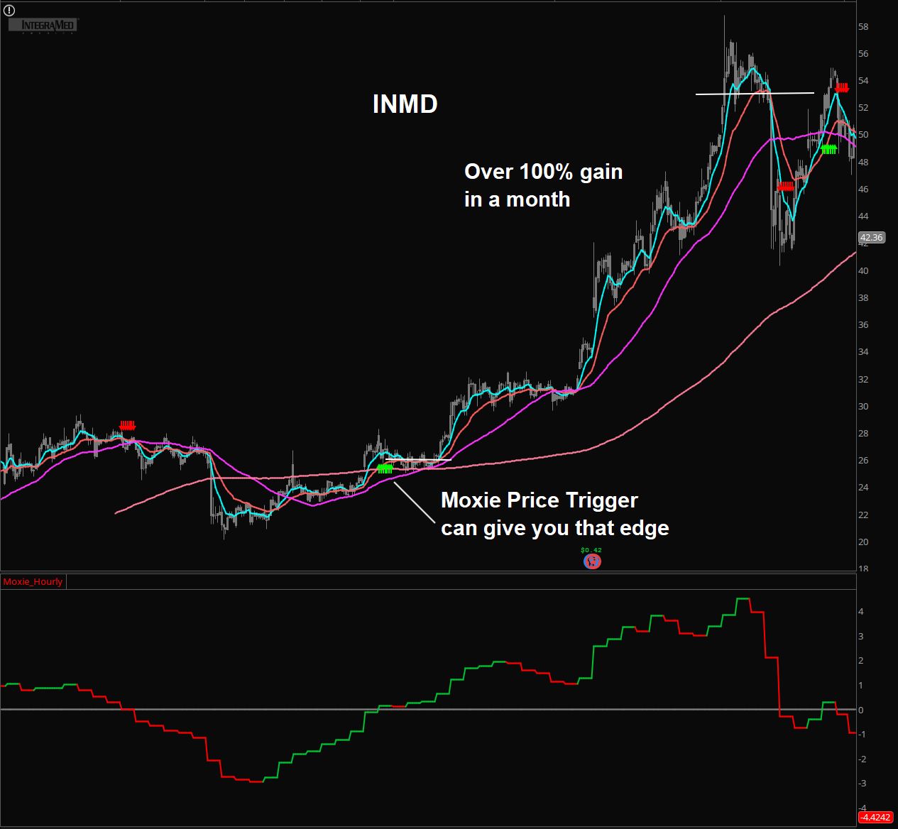 INMD example