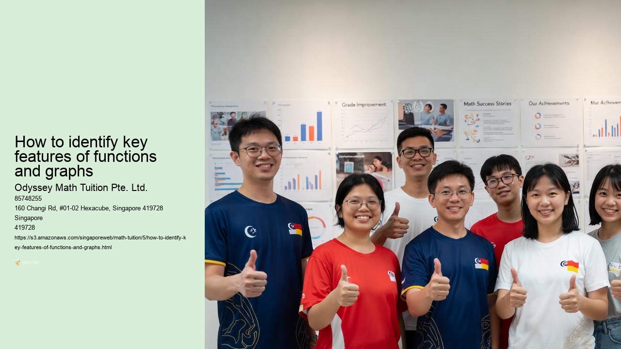 How to identify key features of functions and graphs