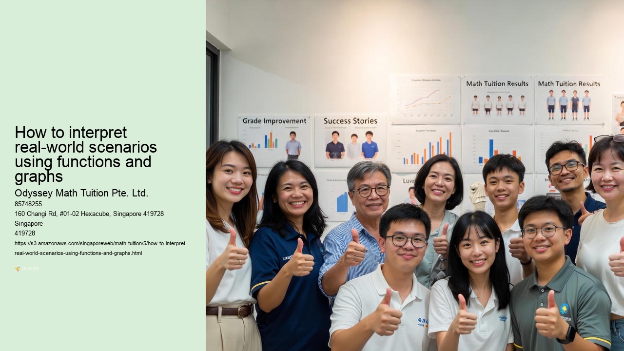 How to interpret real-world scenarios using functions and graphs