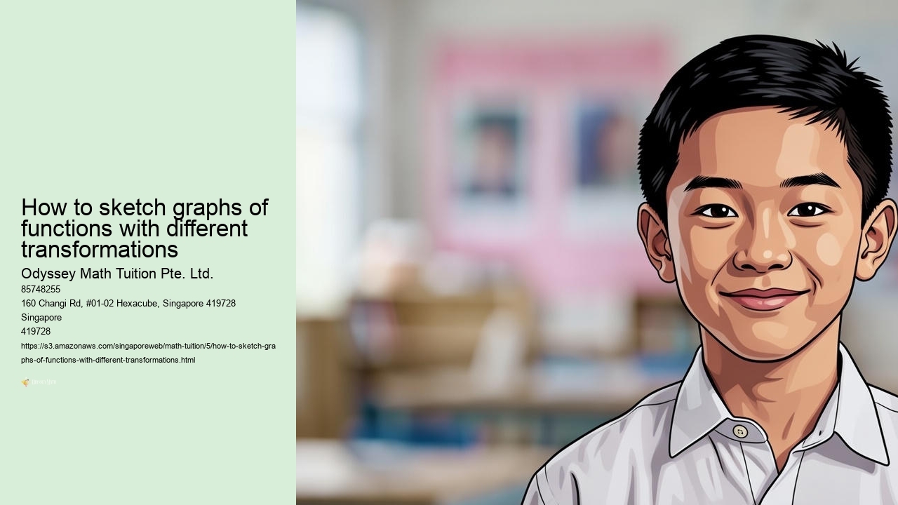 How to sketch graphs of functions with different transformations