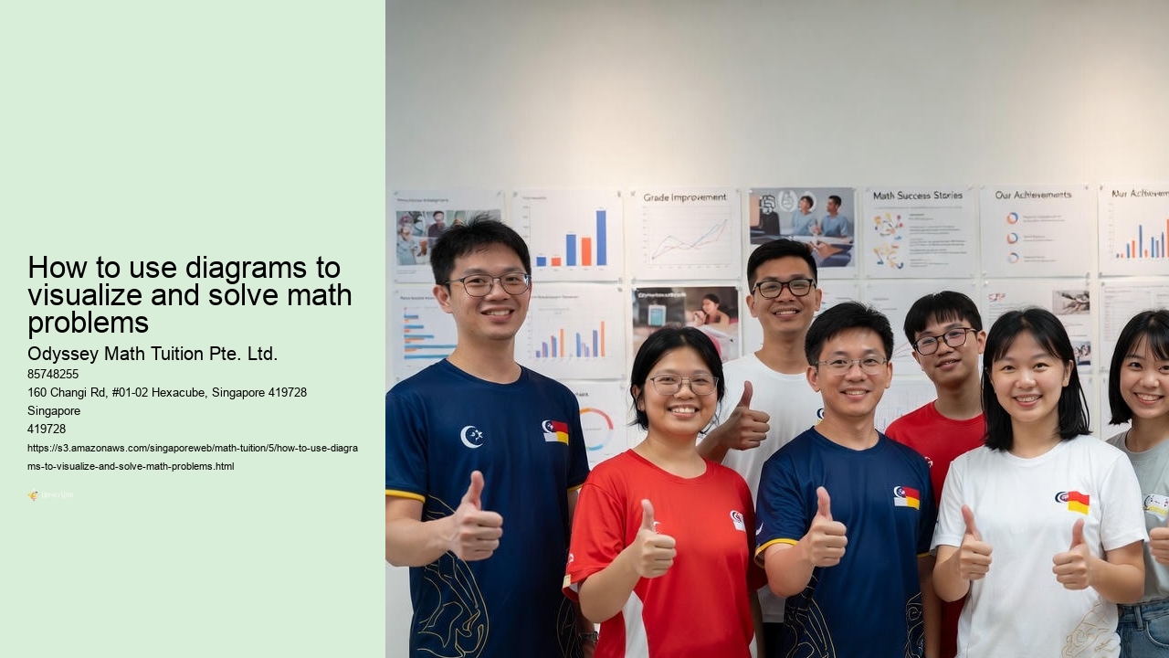 How to use diagrams to visualize and solve math problems
