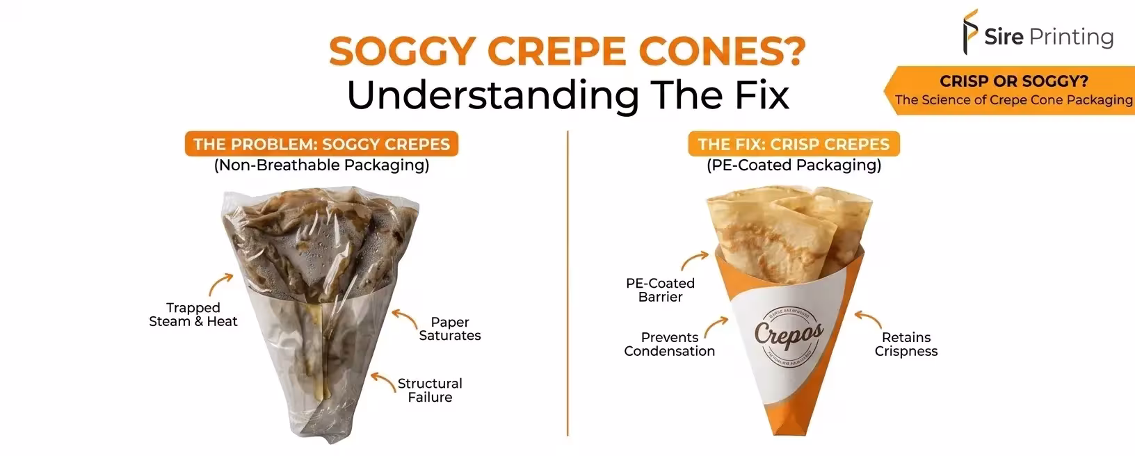 whydocrepeconesgetsoggy?