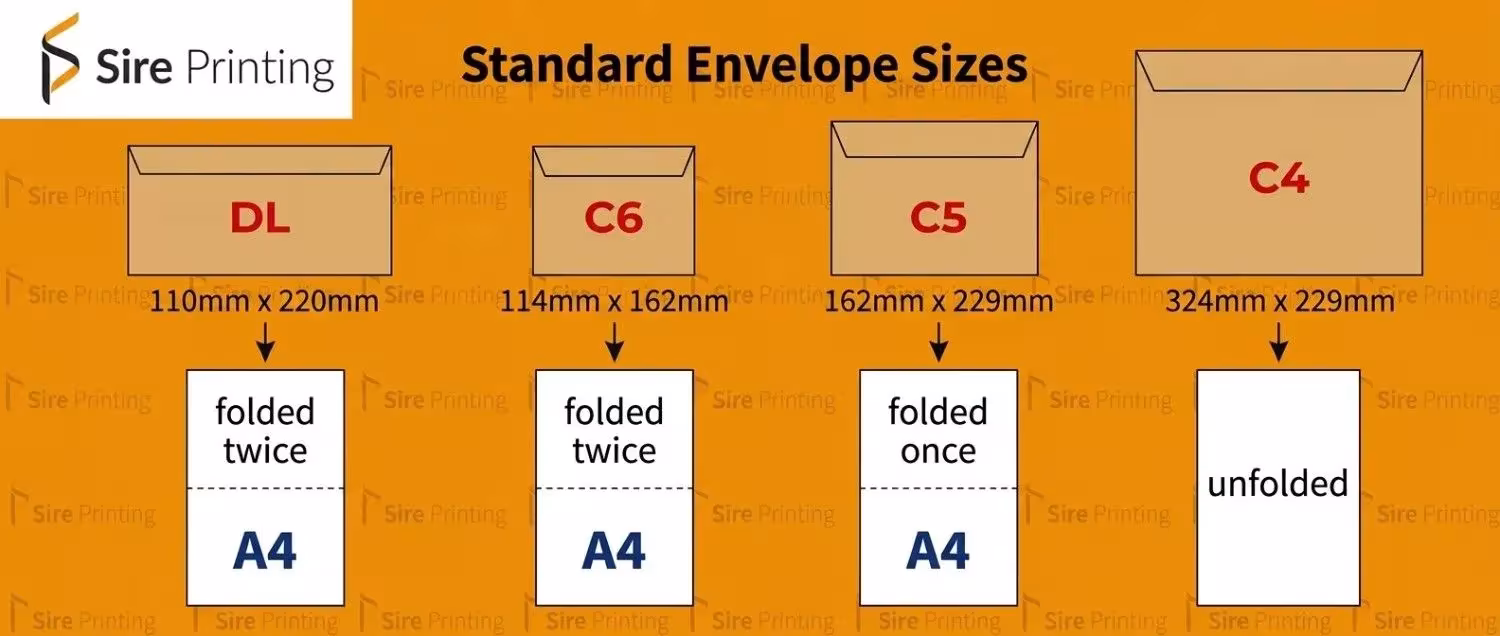whatisthestandardsizeenvelope