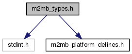 m2mb API docs: m2mb_types.h File Reference
