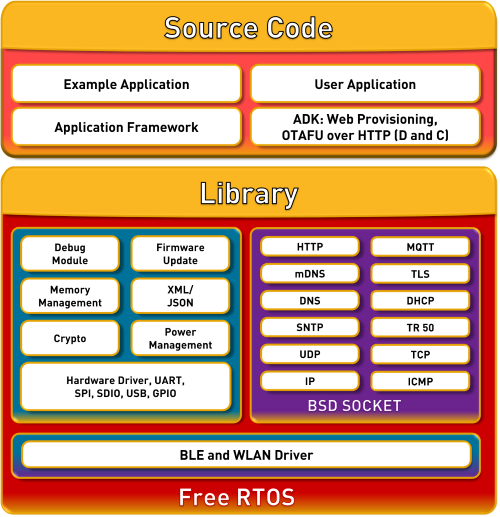 WE310F5_Block_Diagram.png