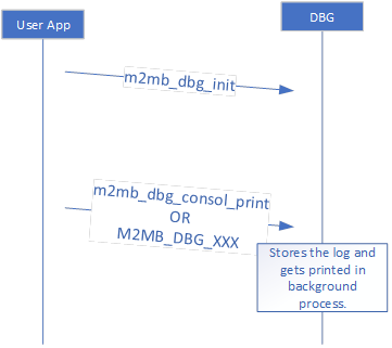 WE310F5_Debug.png