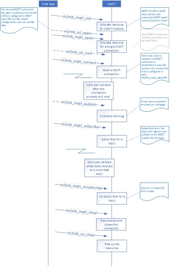 WE310F5_MQTT.png