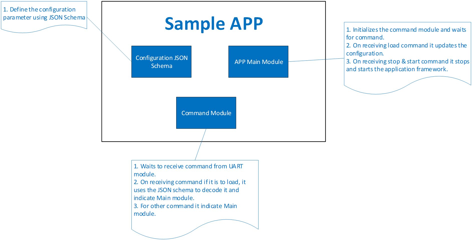 WE310F5_Sample_Application.png