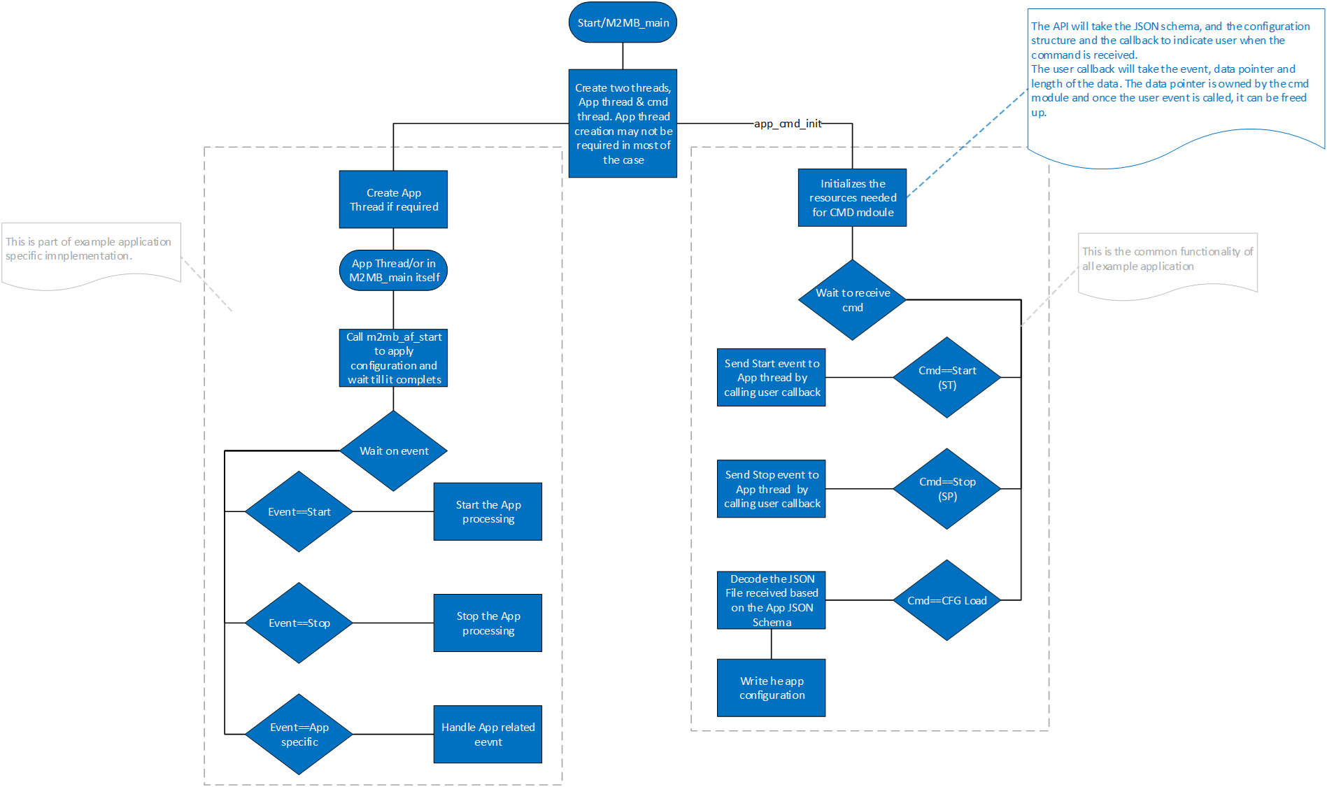 WE310F5_Sample_Application_2.png