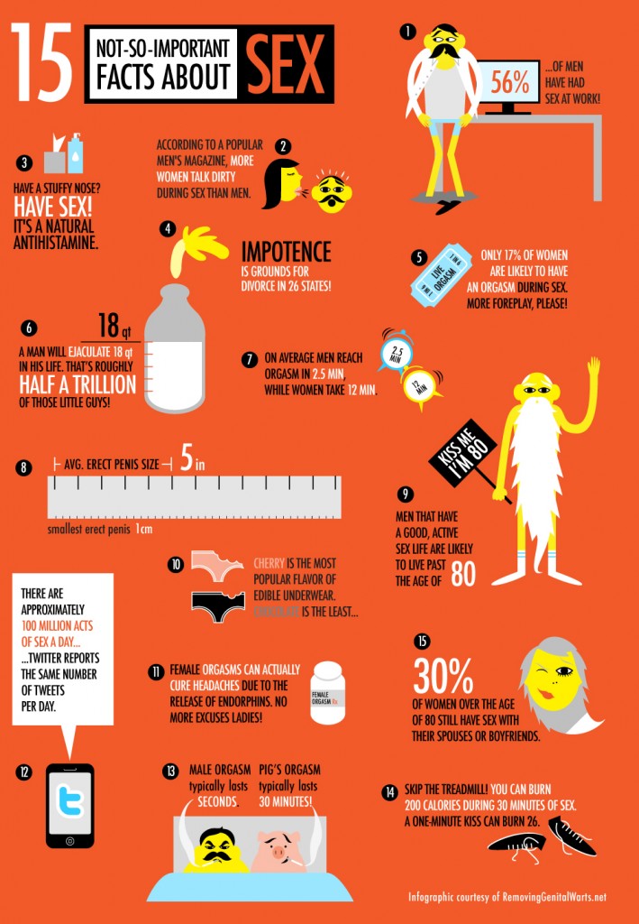 fun facts