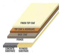 Tufflex Hybrid Polyurea Quick Cure Waterproofing