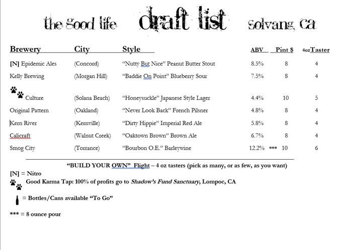 Draft List