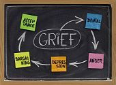Grief can turn into Depression Grief can turn into Depression