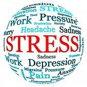 Serious Medical Issues can lead to Depression Serious Medical Issues can lead to Depression