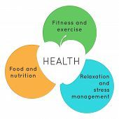 The foundation of good mental health is physical health The foundation of good mental health is physical health