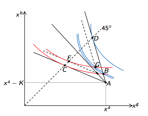 How To Learn Faster Economics Insurance Graph