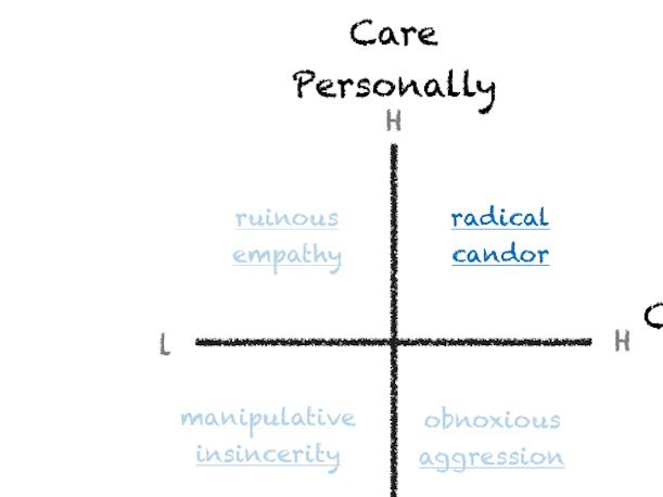 Radical Candor