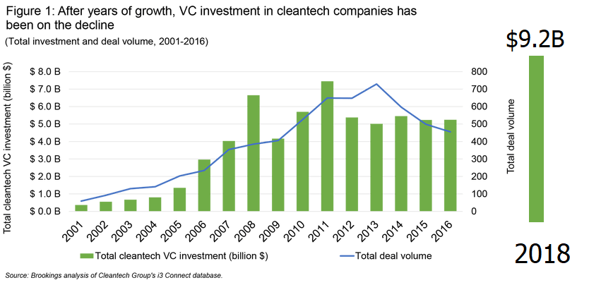 cleantech-vc-graphics_fig1_nofill3_28db.png
