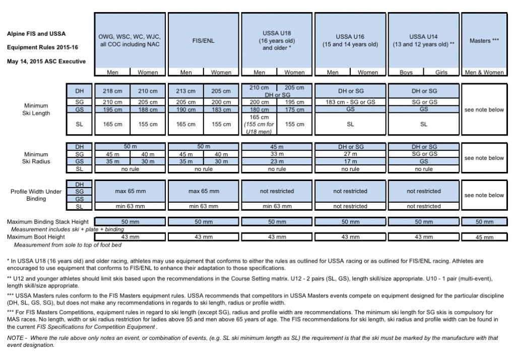 UPDATED alpine rule changes you need to know