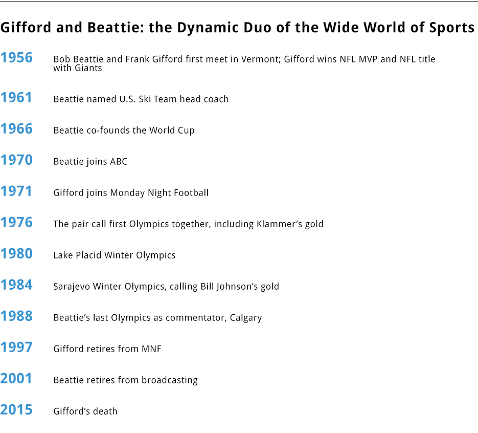 ski_racing_gifford_beattie