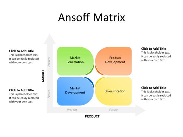 PowerPoint Slide - Ansoff Matrix - 4 quadrants - Multicolor