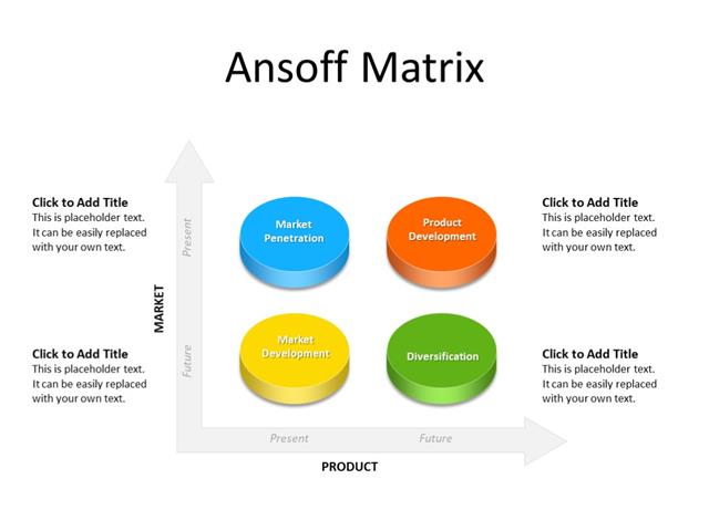 PowerPoint Slide - Ansoff Matrix - 4 quadrants - Multicolor
