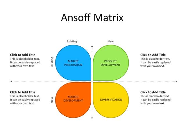 PowerPoint Slide - Marketing Diagram - 4 Quadrants - Multicolor