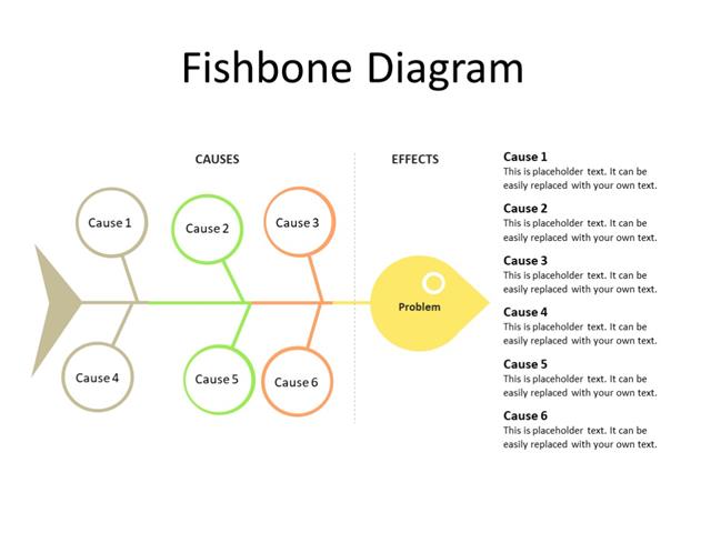 PowerPoint Slide - Fishbone diagram - 6 causes - Multicolor