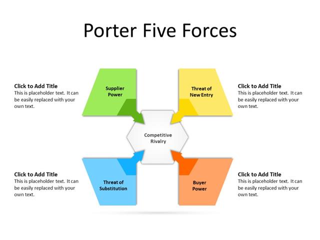 PowerPoint Slide - Porter Framework - 5 forces - Multicolor
