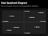 Quadrant Diagrams