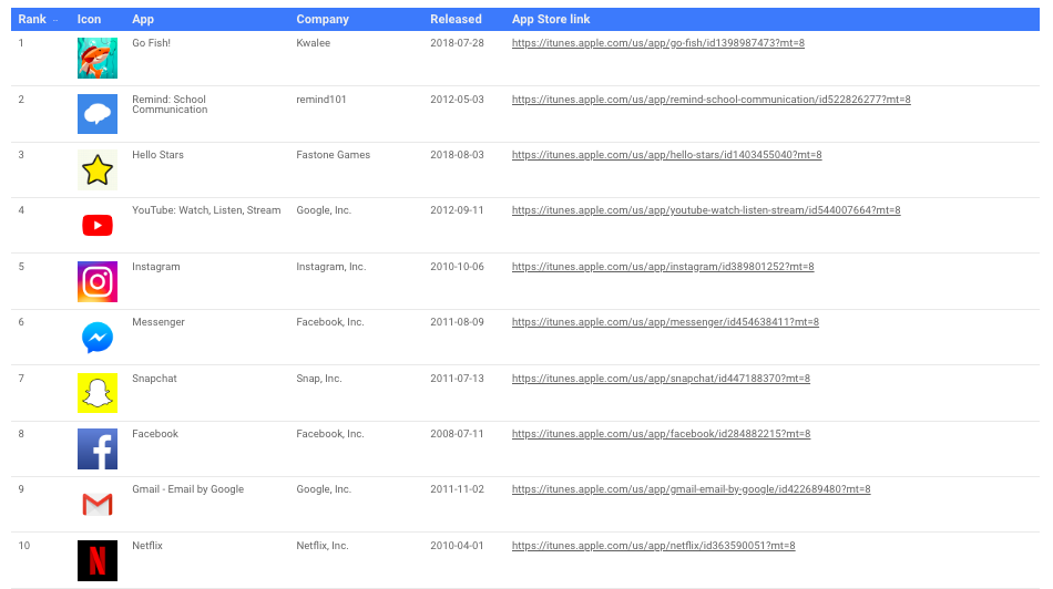 Custom JSON/CSV/XML Connector for Google Data Studio