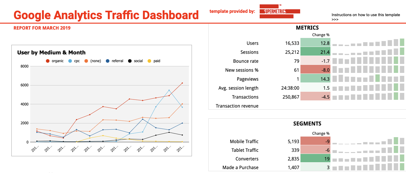 Product performance. Дашборд в Google Sheets. Performance отчет по рекламе. Traffic Report. Google data Analytics.