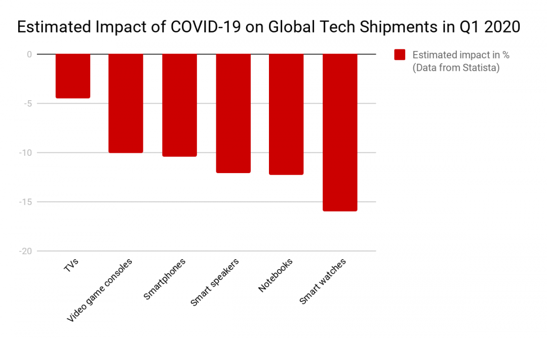 What Is the Impact of the Coronavirus (COVID19) on Affiliate Marketing