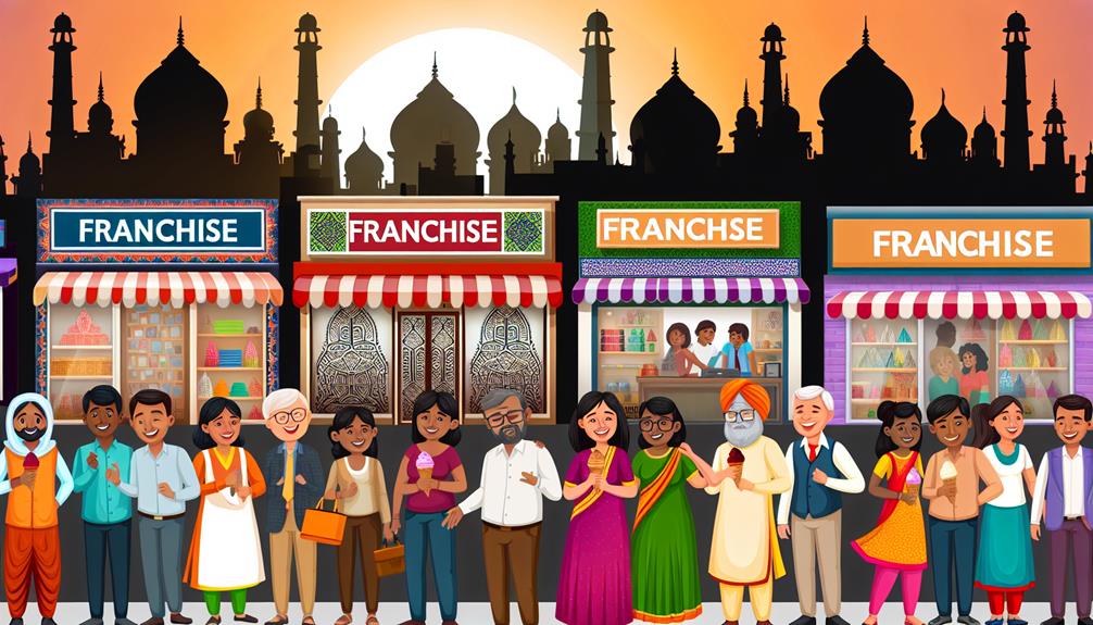 Innovation and Automation for Little Business Expansion