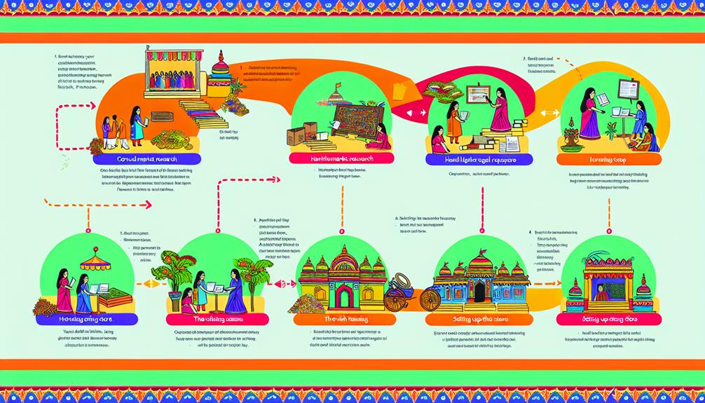 Innovation and Automation for Little Firm Growth