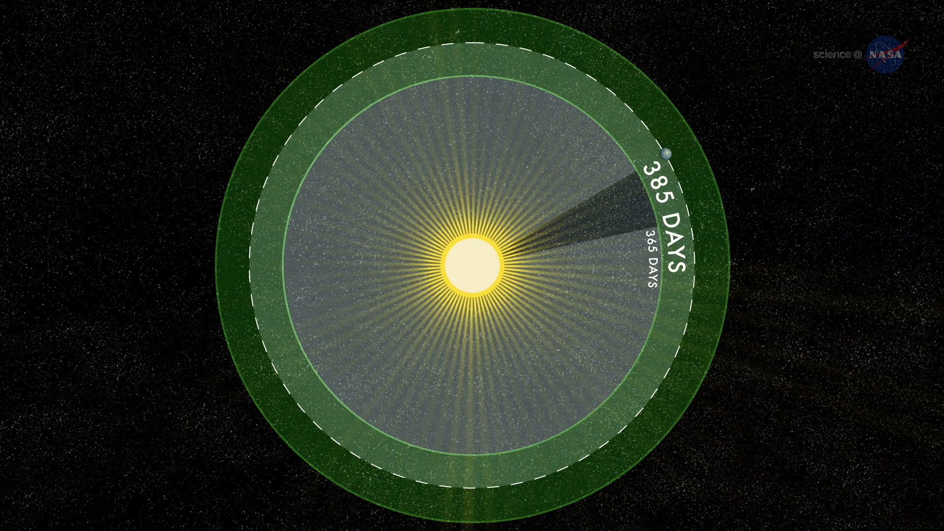 ScienceCast 200: In Search of Earth... 2.0 episode artwork
