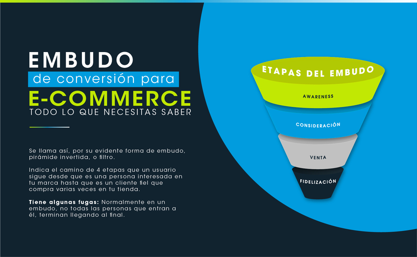 Embudo de conversión para tu tienda virtual SM Digital
