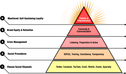 Social_hierarchy