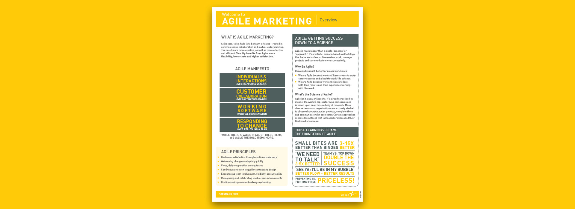 Agile Marketing Cheat Sheet Overview at Starmark International